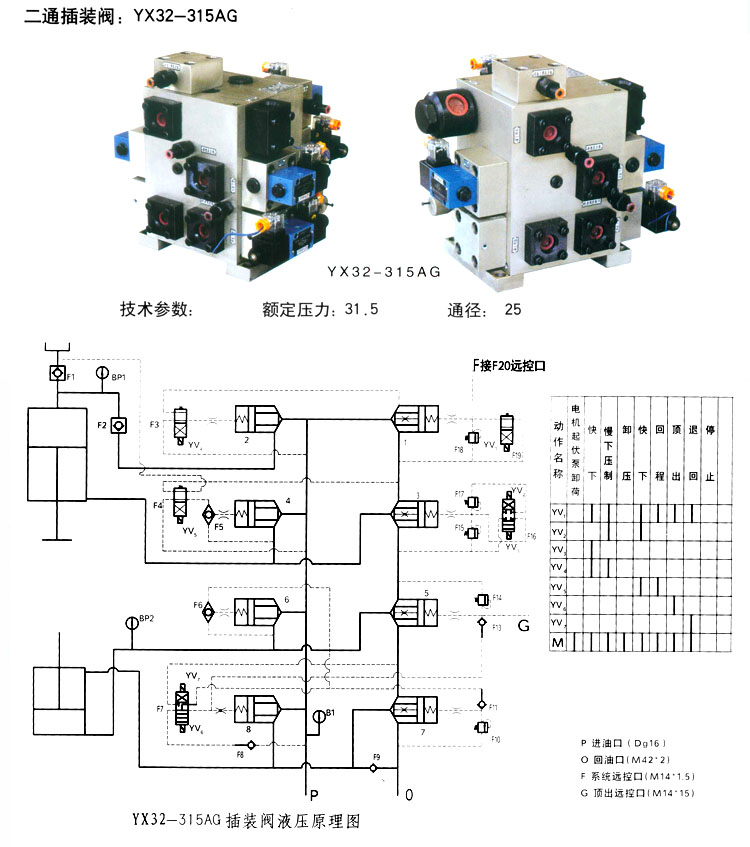 二通插装阀yx32-315ag--宁晋中天液压有限公司